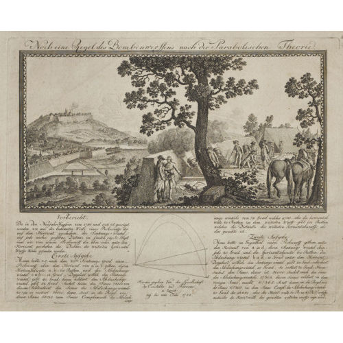 18. JH. SCHWEIZ : 'Noch eine Regel des Bombenwerffens nach der Parabolischen Theorie' (DOBIASCHOFSKY AUKTIONEN AG)