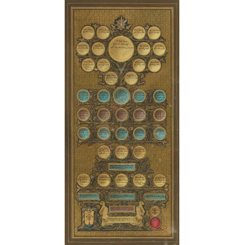 19. JH. SCHWEIZ : Stammbaumtafel des B�rgler Pfarrers Julius Loretz (1859-1936) (DOBIASCHOFSKY AUKTIONEN AG)