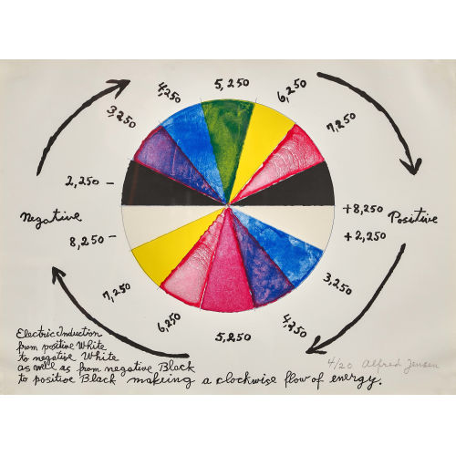 ALFRED (AL) JENSEN : 'Electric Inducation...' (DOBIASCHOFSKY AUKTIONEN AG)